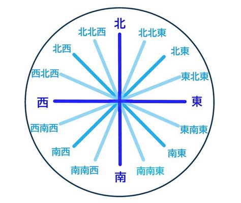 方位判定方法|方角を見つける5つの簡単な方法！特別な道具不要で方向を確認。